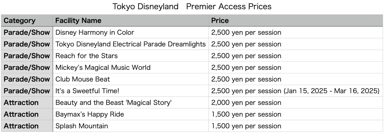 beginner-s-guide-tokyo-disneyland-disneysea-passes-explained-standby